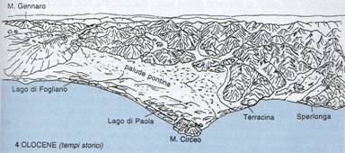 Figura 11 (d) Con il sollevamento marino avvenuto alla fine dell’ultima fase glaciale wurmiana, 10.000 anni fa, si assiste al regredire della linea di riva assumendo un andamento articolato, occupando le precedenti valli fluviali. La deposizione di nuovi cordoni litoranei portò alla formazione di una nuova linea di riva più rettilinea, con l’isolamento dei laghi di Fogliano, dei Monaci, di Caprolace e di Paola.